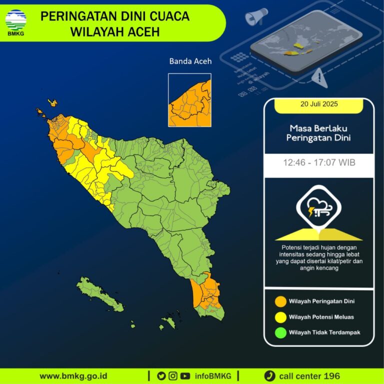 BMKG Keluarkan Peringatan Dini Potensi Angin, Mahasiswa Wajib Waspada Hal Berikut!