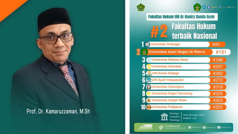 Fakultas Hukum UIN Ar-Raniry Raih Peringkat 2 Nasional Versi Scimago 2026